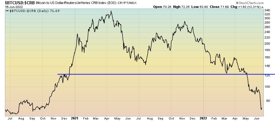 BTC USD CRB