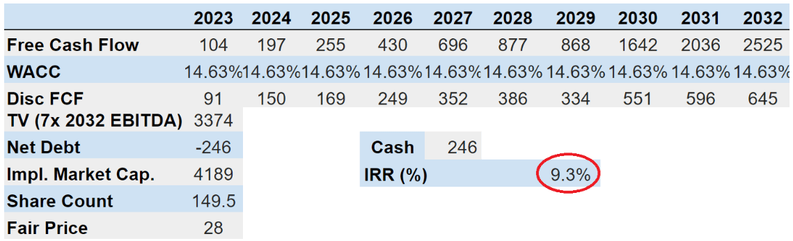 Arie Investment Management