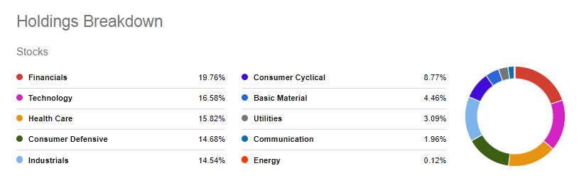 VGI portfolio allocation