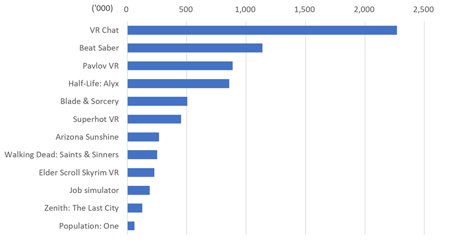 time spent on metaverse games