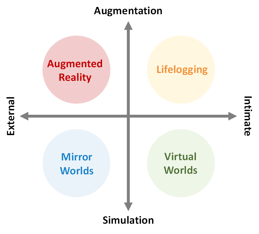 dimensions of the metaverse