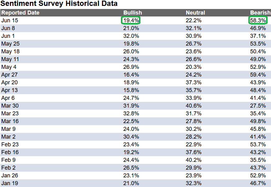 survey