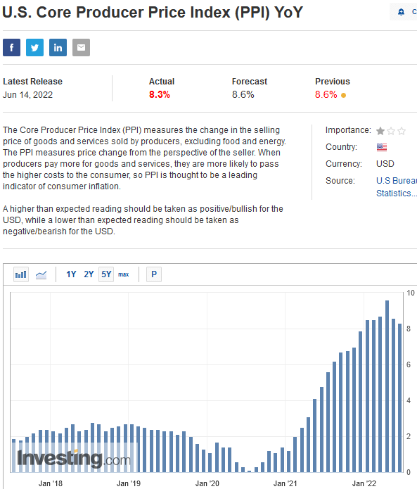 core ppi