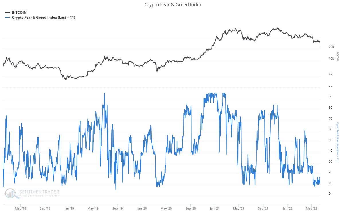 Crypto Fear Greed Index