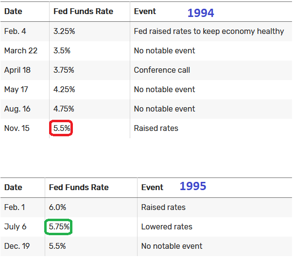 Fed Funds