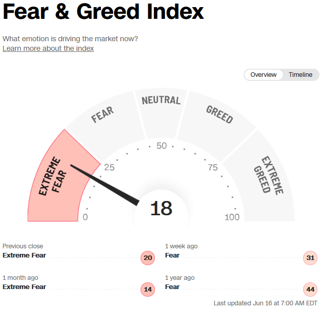 fear and greed