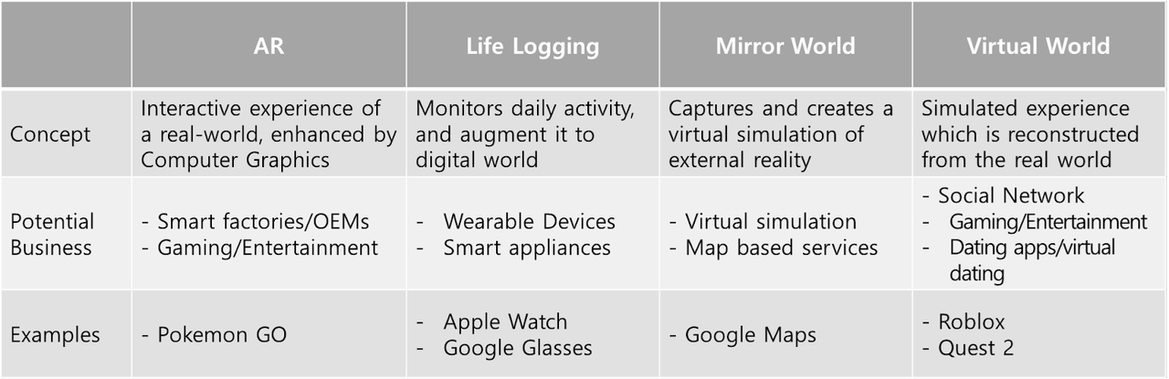 uses of the metaverse