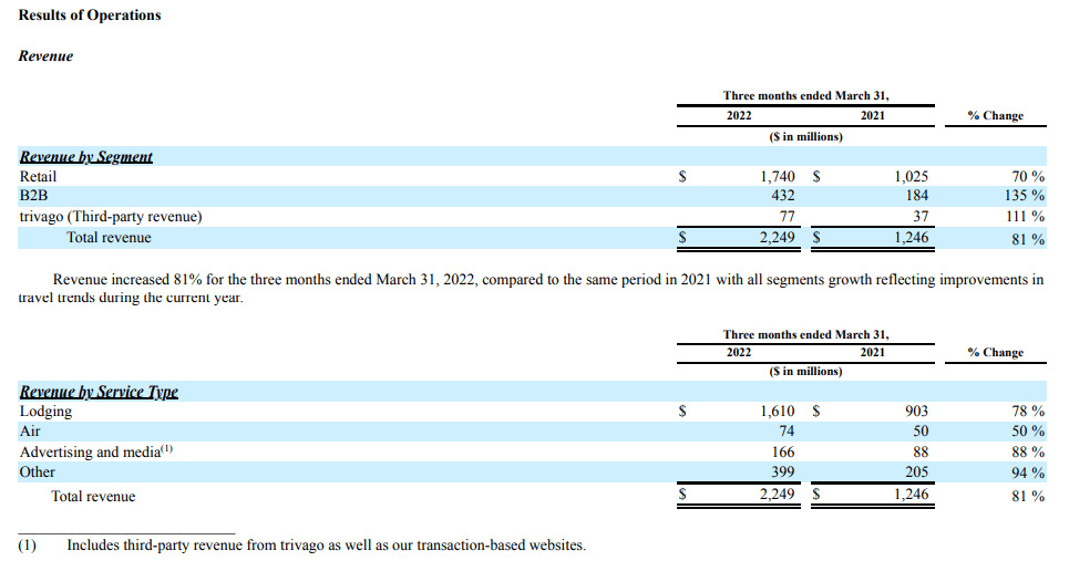 Expedia results of operations by segment and service type