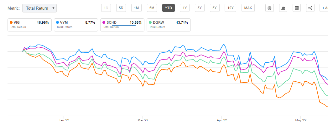 Peer group returns