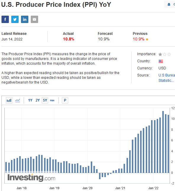 PPI