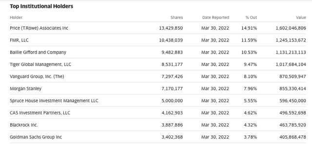 YahooFinance