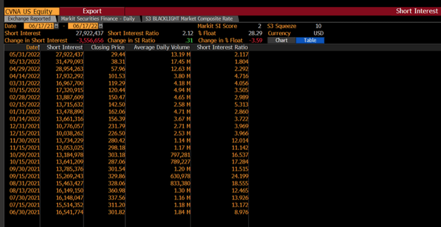 Bloomberg