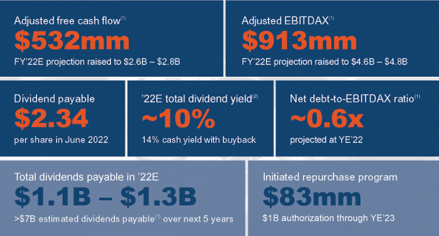 Chesapeake Energy financial highlights