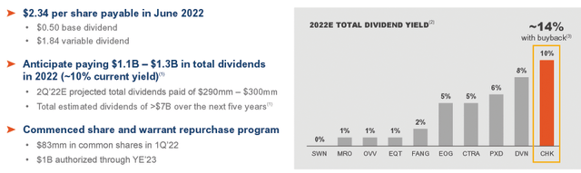 Chesapeake Energy dividend