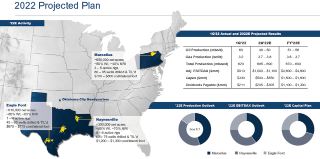 Chesapeake Energy 2022 projected plan