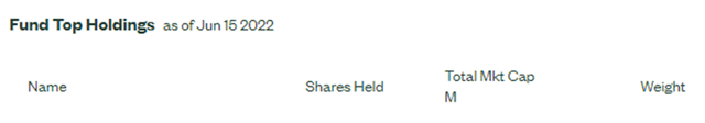 top fund holdings