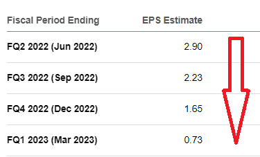 Peabody EPS estimates