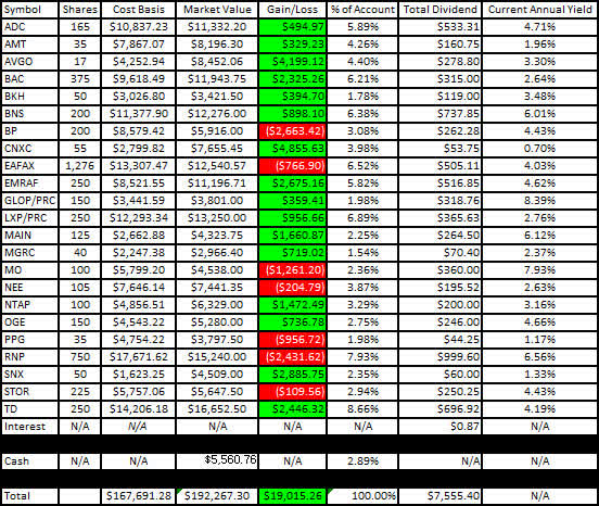 Roth IRA - 2022 - May - Gain-Loss