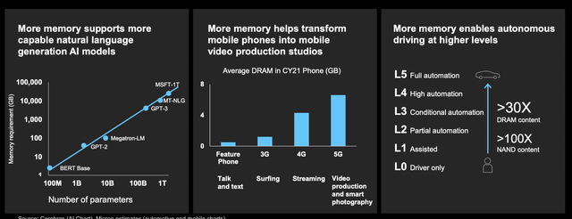 Micron Investor Presentation