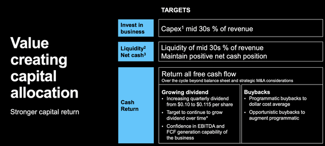 Micron Investor Presentation