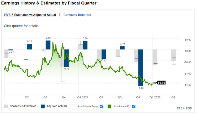 Kitchen Sink Quarter? Unstable and Negative Earnings Picture