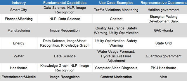 Baidu AI Cloud Use Cases