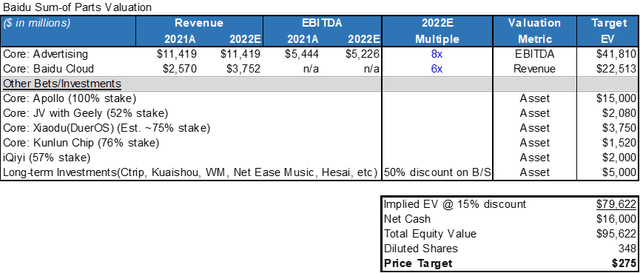 SUM OF PARTS VALUATION