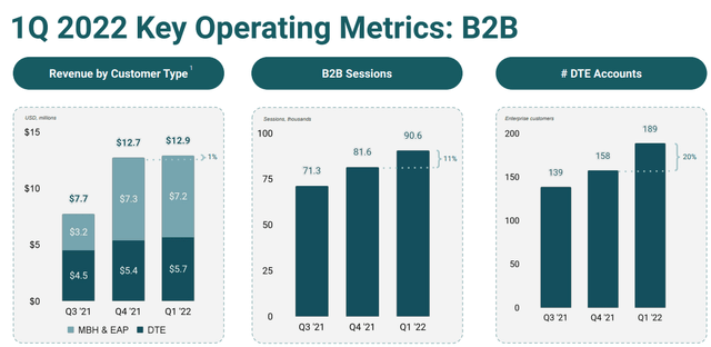 B2B Operating Metrics