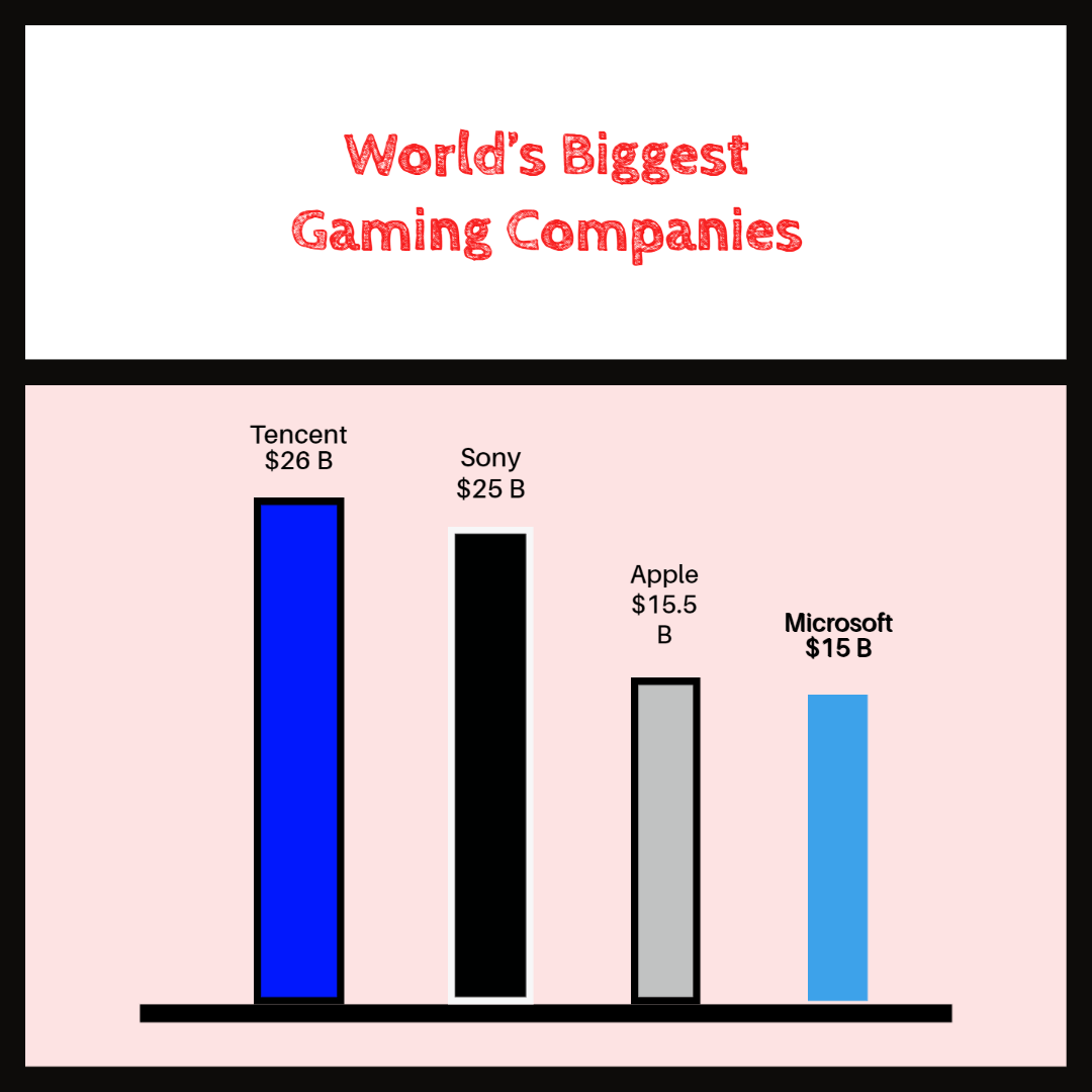 Activision Blizzard: What If The Microsoft Deal Fails? (NASDAQ:ATVI)