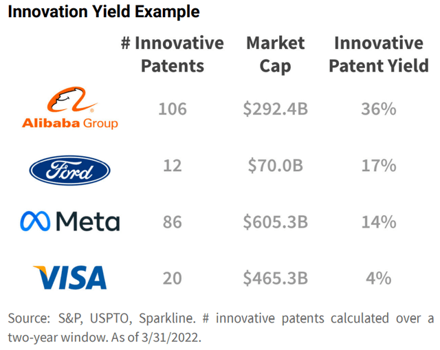 Sparkline Capital's study