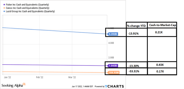 YCharts, author's notes