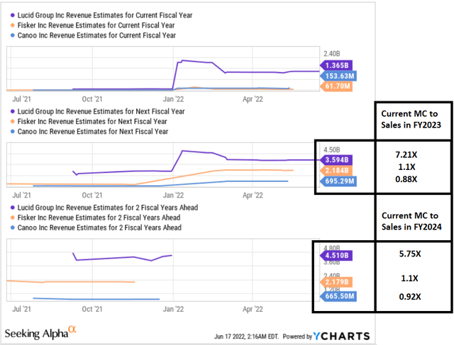 YCharts, author's notes