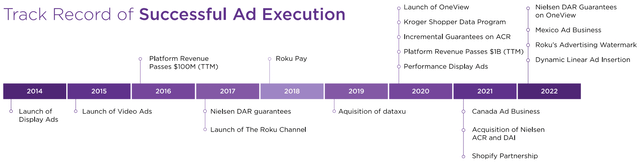 Timeline of Roku's ad business