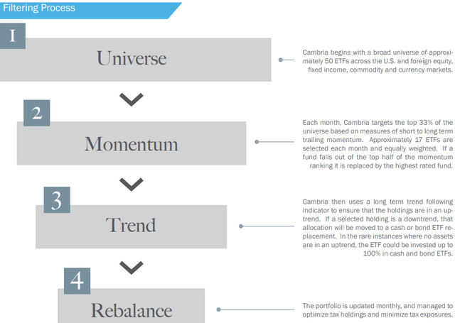 GMOM metrics