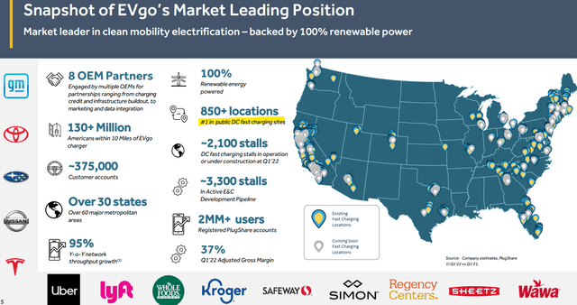 EVGO metrics
