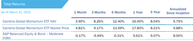 GMOM metrics