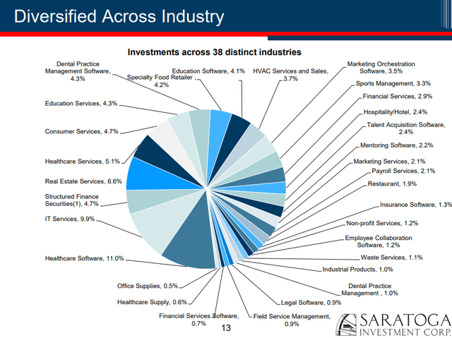 Saratoga Investment - diversified in various industries