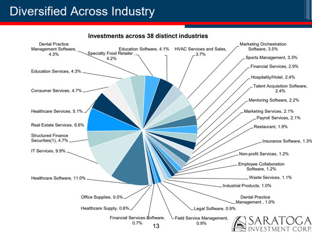 Saratoga Investment - Diversified across industry