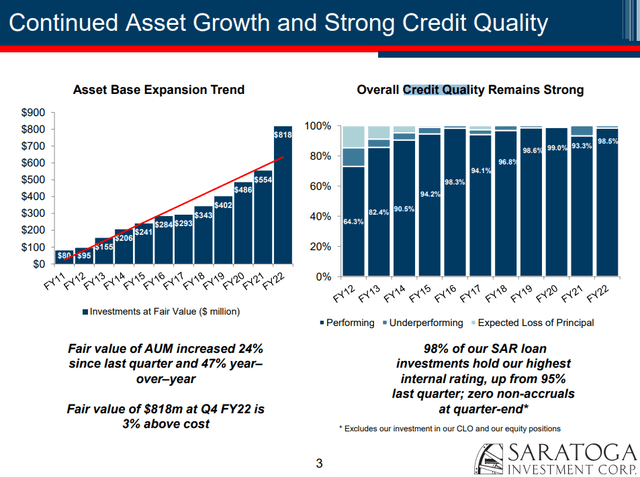 Saratoga Investment asset growth and credit quality