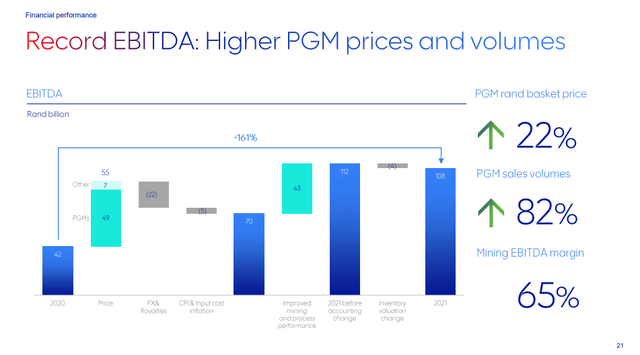 Anglo American Platinum EBITDA