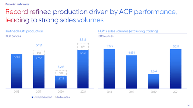 Anglo American Platinum production