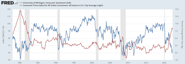 Huge inflation numbers destroy consumer sentiment