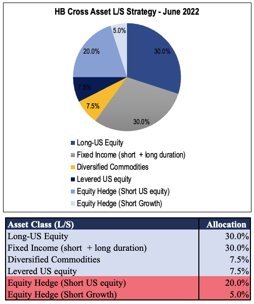 HB cross asset L/S strategy