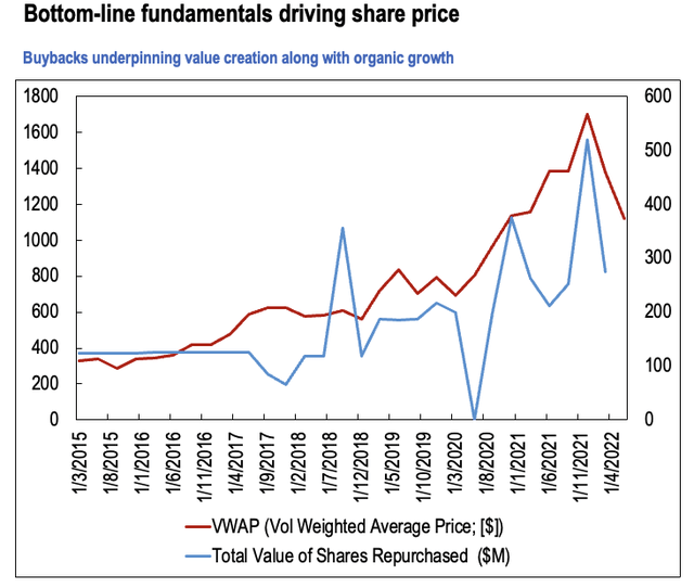 Data & Image: MTD SEC Filings; Bloomberg; HB Insights