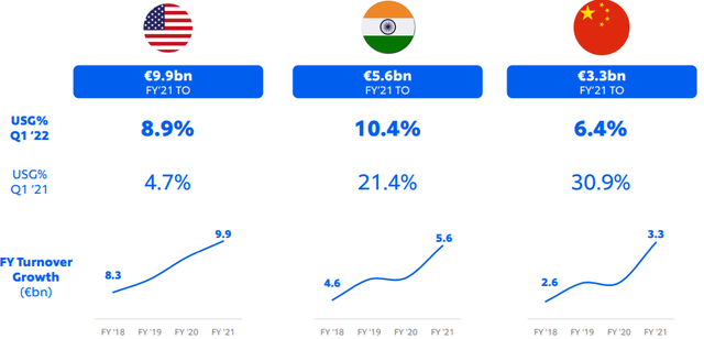 Unilever's growth in the US, India and China