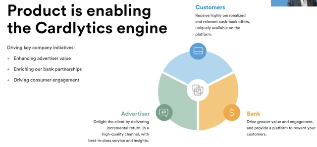 Cardlytics ecosystem