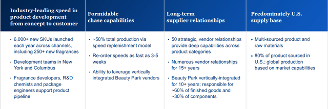 Examples of iteration this supply chain enables