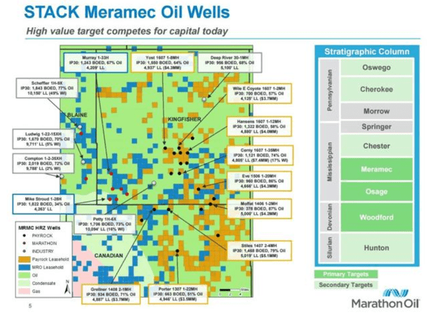 Marathon Oil STACK assets
