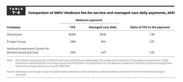 FFS Medicare vs. Medicare Advantage