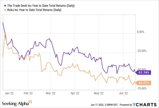 Roku vs Trade Desk returns